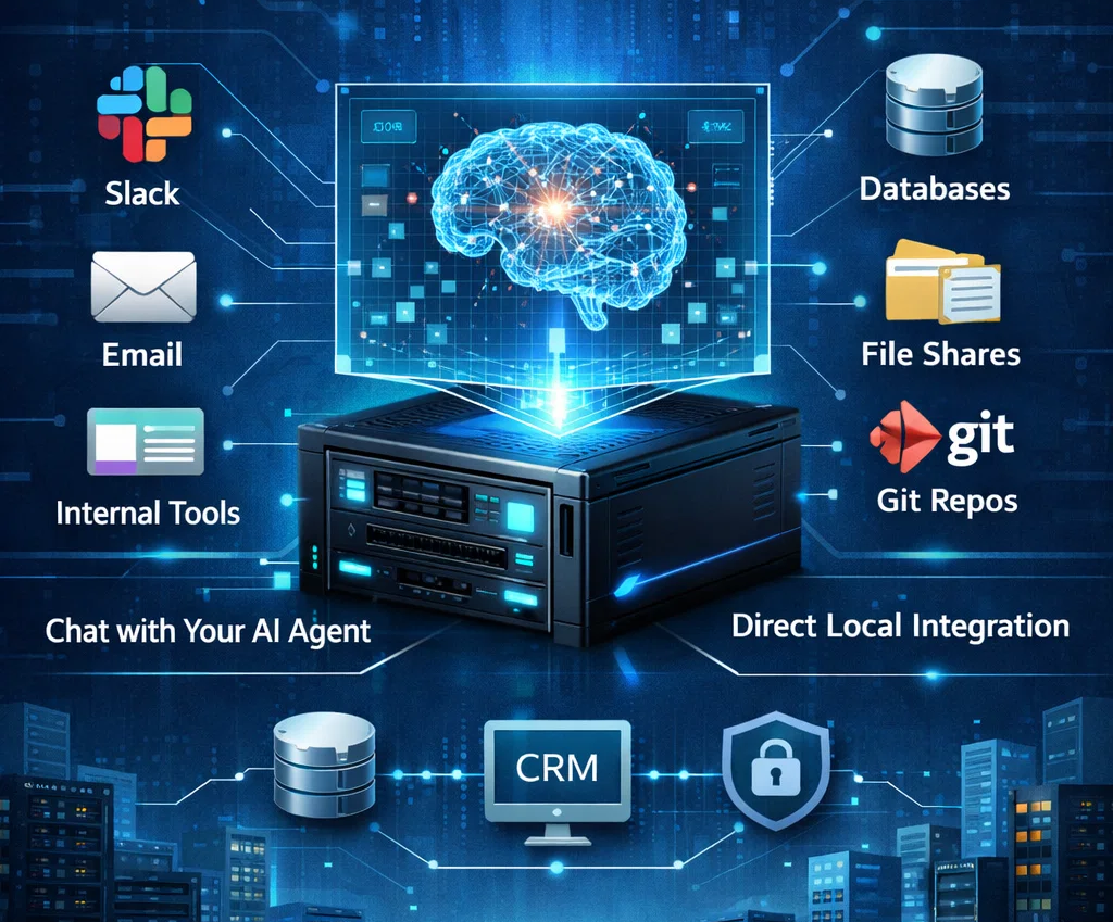 Diagram showing local tools connecting to the Flynn42 appliance and virtual employee.